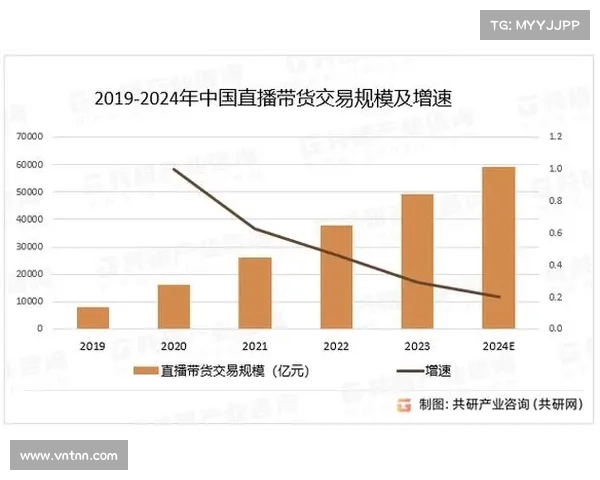 未来直播盒子发展趋势全景数据分析与市场前景展望